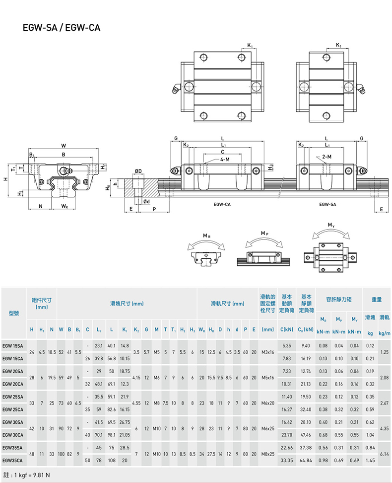 直线导轨滑块EGH EGW HGL 15 20 25 30 SA CA CC CB线轨轴承钢座(图14)