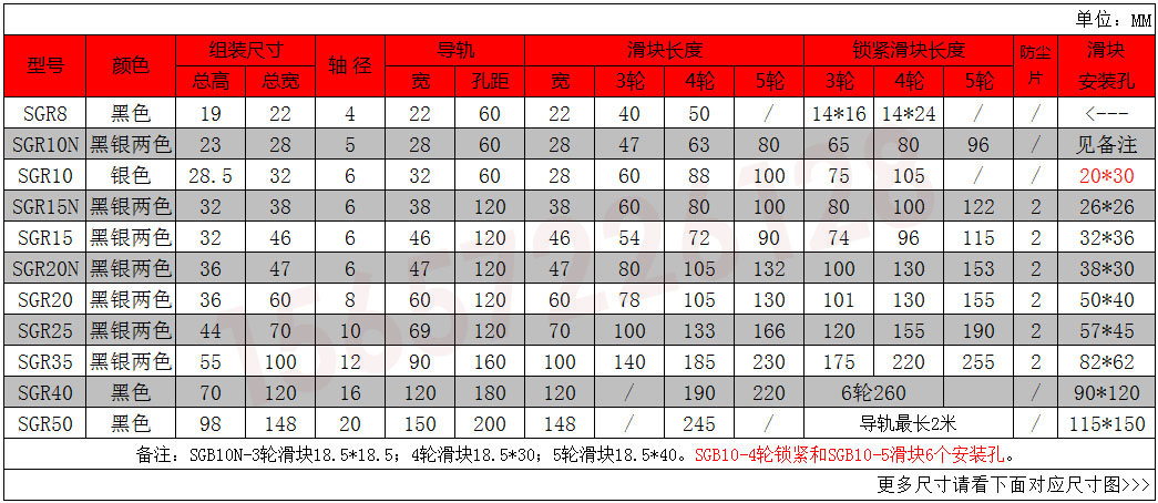 双轴心直线导轨SGR/B10E 10N 15 15N 20 20N 25 35铝合金滚轮滑轨(图3)