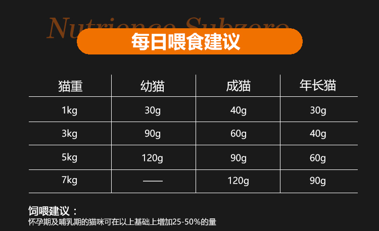 Thử ăn Canada Hagen Neutris Black Diamond Cat Food No Grain Freeze Dry in Cat Food General 500g - Cat Staples bán thức ăn cho mèo