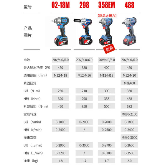 Dongcheng 전기 렌치 고 토크 Dongcheng 전기 렌치 전기 렌치 전기 바람 대포 리튬 전기 플레이트 렌치 정품