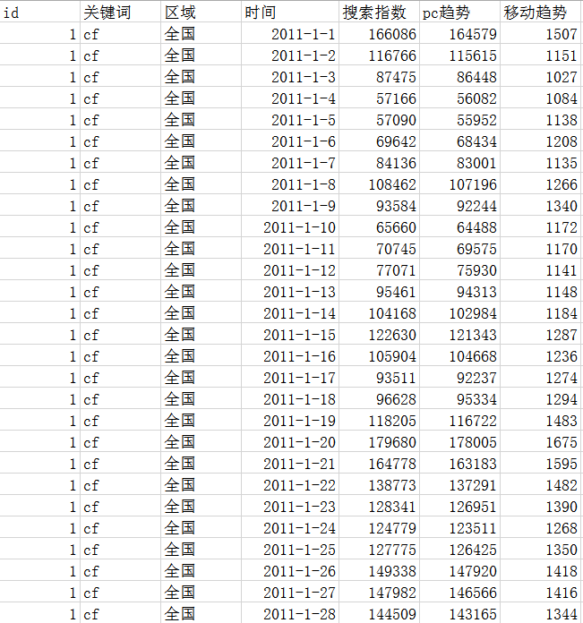 微博验证显示接口故障？这背后隐藏了哪些技术秘密？