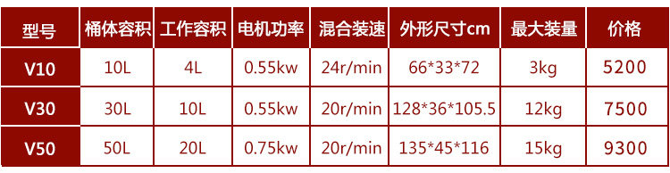 单臂混合机 不锈钢药粉混合机 药粉混合机