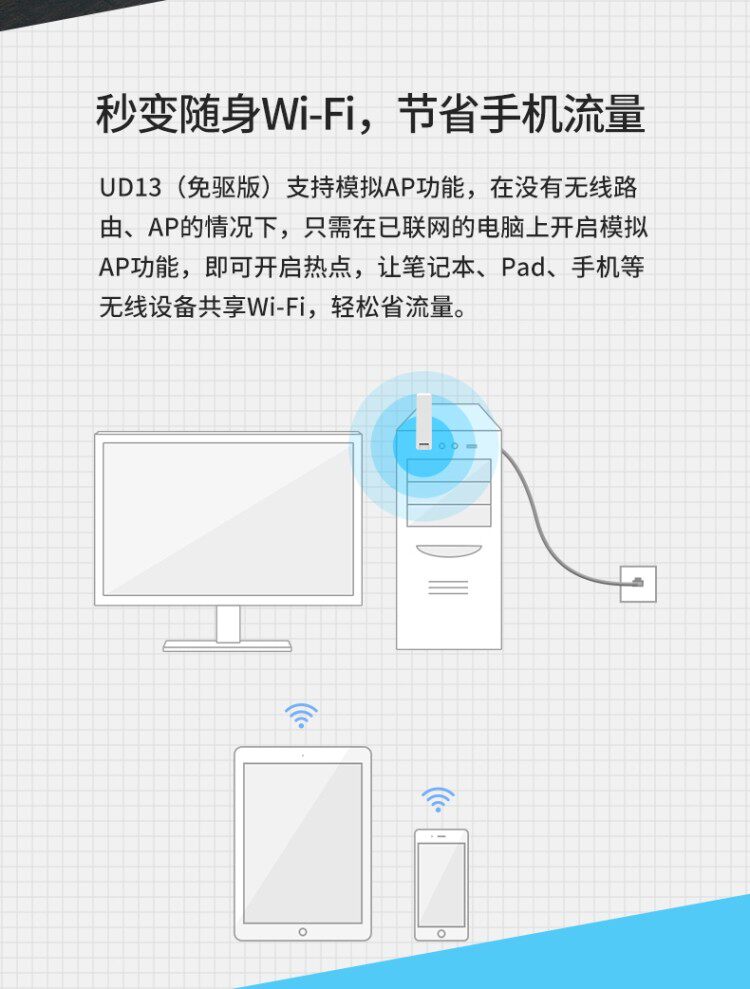 Адаптер USB 水星ud13免驱版1300m迷你双频usb以太网无线网卡台式笔记本wifi Mercury