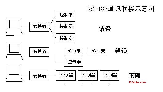 RS485智能总线