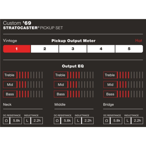 Original Fender Custom Shop 69 Stratocaster Guitar Shistener сингл