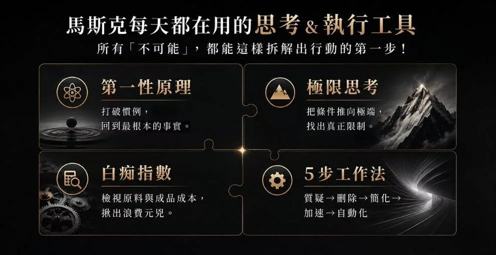 馬斯克寶典：從顛覆矽谷到打造太空帝國，讀懂全球首富20年極限思維【繁中版限定收錄：給讀者的手寫寄語印簽
