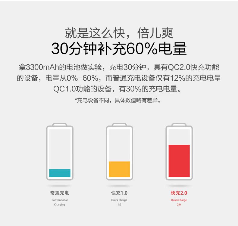 chargeur ORICO pour téléphones HUAWEI HUAWEI - Ref 1294582 Image 9