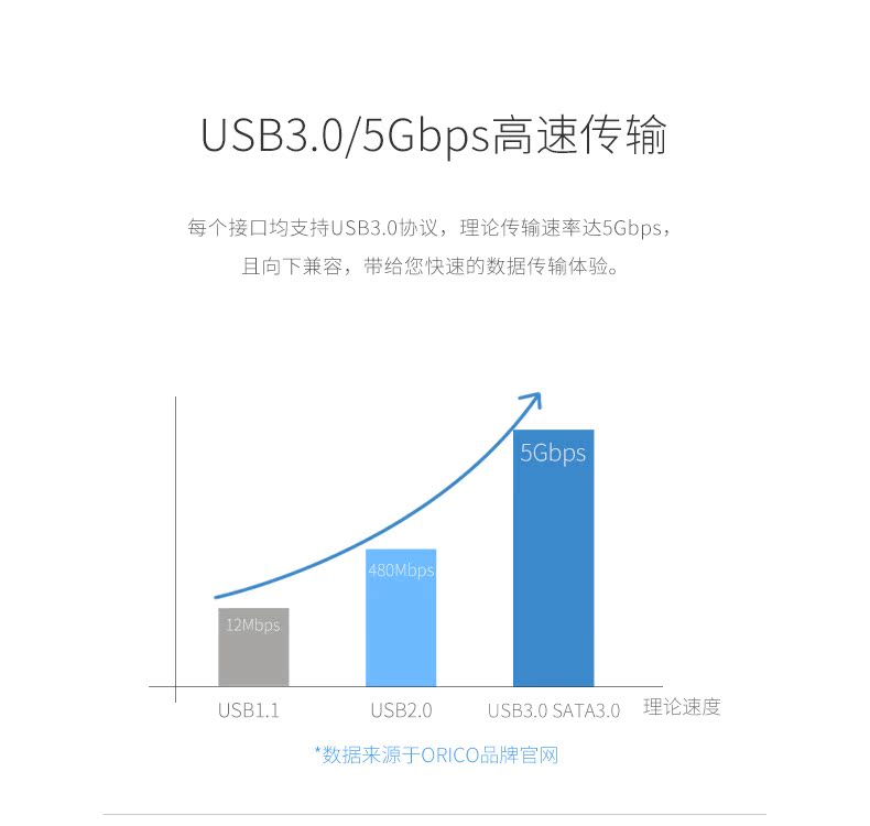 Bộ chia USB3.0 đa chức năng Orico / Orioco một cho bốn máy tính mở rộng máy tính bảng điện thoại di động OTG hub máy tính HUB chuyển đổi giao diện cung cấp điện Android ổ cứng có thể sạc lại - USB Aaccessories quạt cầm tay miniso