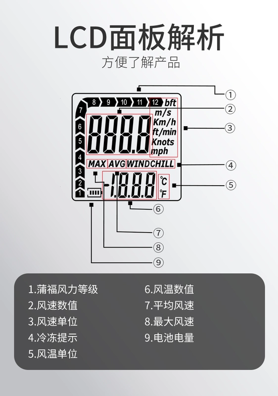 Biaozhi GM816A màn hình hiển thị kỹ thuật số máy đo gió đo mức công suất gió máy đo gió mini ngoài trời cầm tay máy đo gió