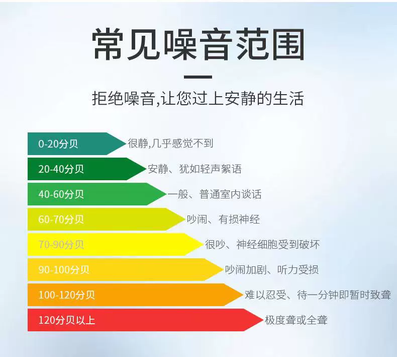 Máy đo tiếng ồn kỹ thuật số bỏ túi Biaozhi GM1352 Máy đo decibel thân thiện với môi trường