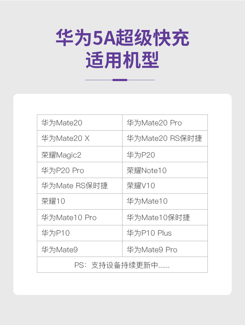 Huawei 5A điện thoại di động sạc từ cơ sở sạc loại c máy tính để bàn hỗ trợ sạc không dây siêu nhanh sạc - Phụ kiện điện thoại di động ốp lưng samsung a10
