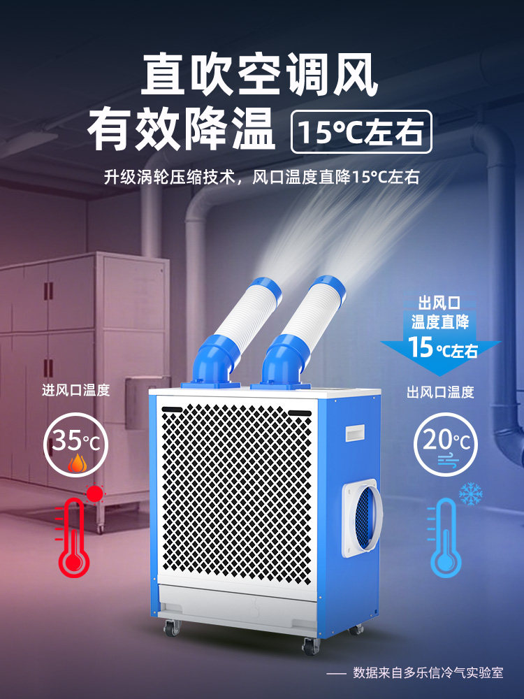 Dolexin Industrial Air Conditioner Mobile Air Conditioning Compressor Cooling Workshop Kitchen Equipment Cooling Fan