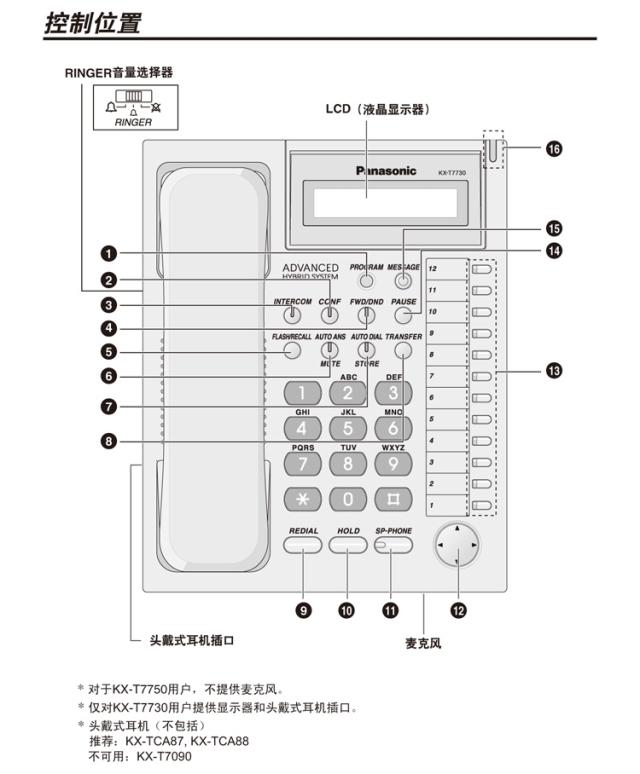 Телефонный аппарат панасоник с функцией переадресации вызовов. Переадресация на панасоник kx-t7433. Переадресация с системного телефона на внутренний номер. Программирование набора номера поднятием трубки на панасоник тде 600. Intercom кнопка на телефоне panasonic.