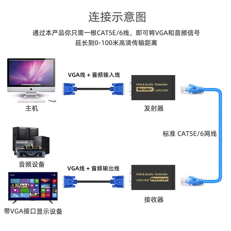 VGA延长器100米监控主机转RJ45单网线：解决超远距离音视频传输难题！-网络延长器-淘宝好物网