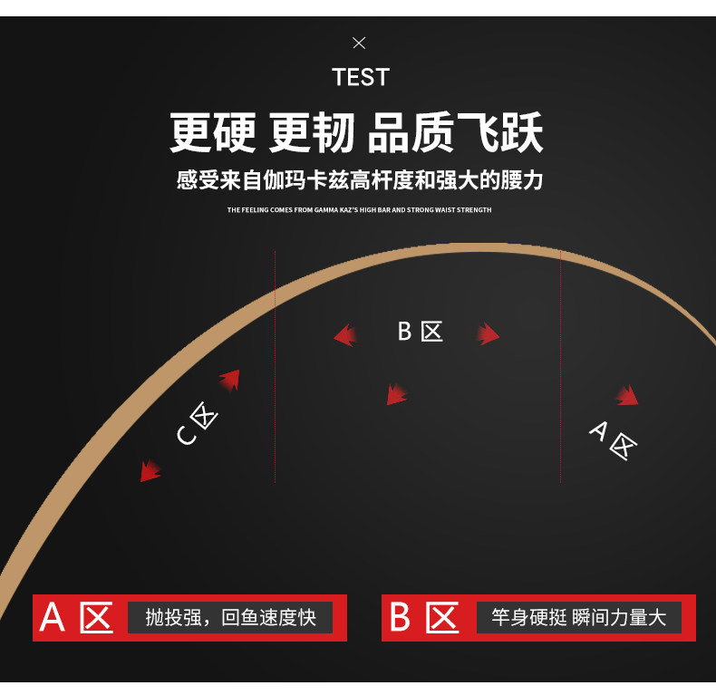 Дорожные суб -полюсный 日本gamakatsu伽玛卡兹路亚竿tatora竞技远投鲈鱼鳜鱼独节虫竿