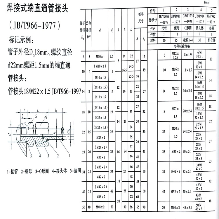 khớp nối thủy lực Tùy chỉnh 
            thép không gỉ 304 JB966-77 mối hàn đầu mối hàn thẳng mối nối ren ngoài mối hàn ống nối thủy lực thông số đầu nối thủy lực