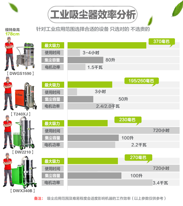 坦龙T2078B工业吸尘器工厂多功能吸粉尘铁屑强力大功率吸尘吸水机