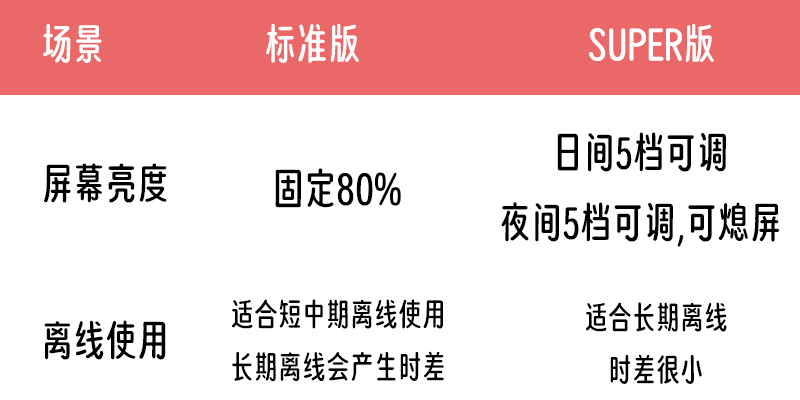 Smart Desktop Weather Station: Touch Screen Perpetual Calendar - Detail image 2