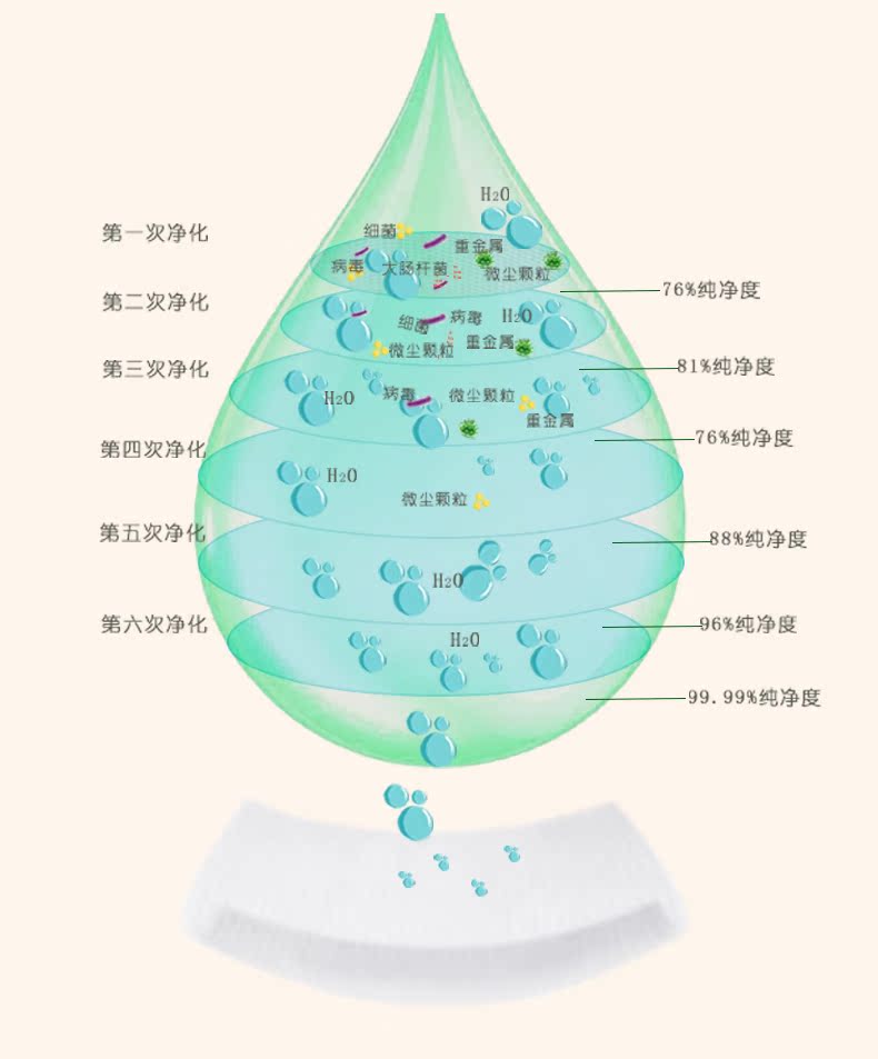 Khăn lau tay cho bé thiên thần Brown Khăn lau tay đặc biệt Khăn lau sơ sinh 80 Bơm có nắp đậy đồ sơ sinh cho bé