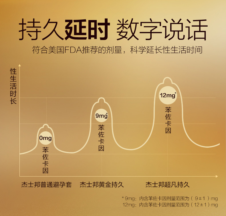 杰士邦 超凡/黄金持久超薄避孕套 9只组合装 图2