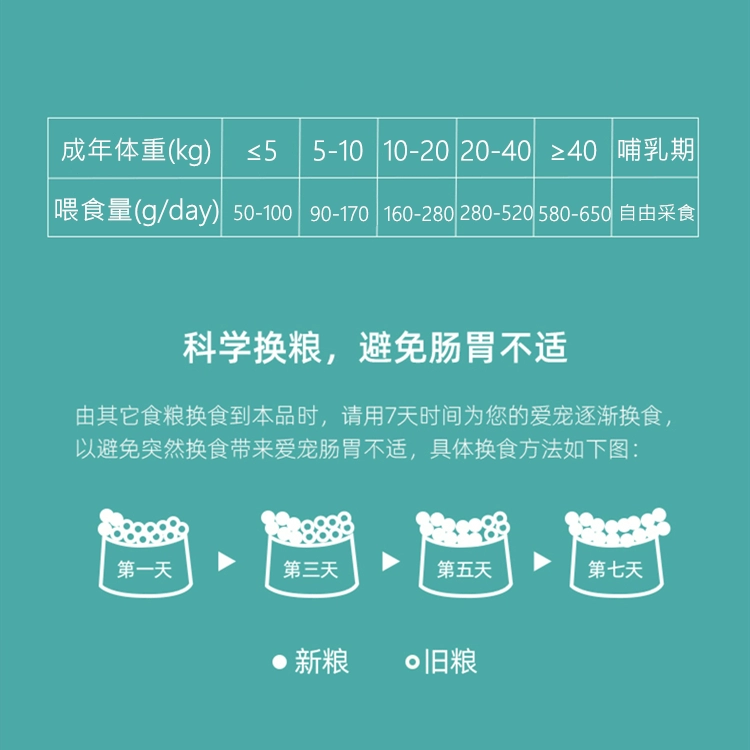 Buộc chó sói thức ăn không có hạt không gây dị ứng cho chó trưởng thành 2,5kg thịt tươi tự nhiên đầy đủ giá Teddy Golden retriever lớn vừa nhỏ loại chung 5 kg - Chó Staples