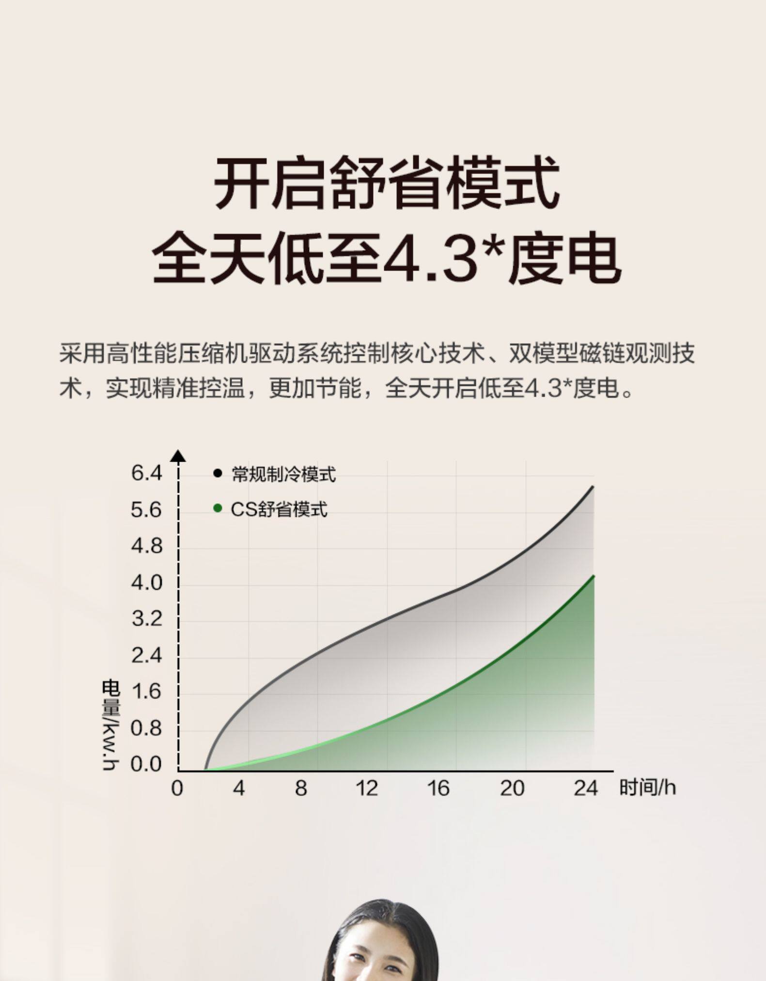 美的 大1.5匹 一级能效 变频壁挂式空 图18
