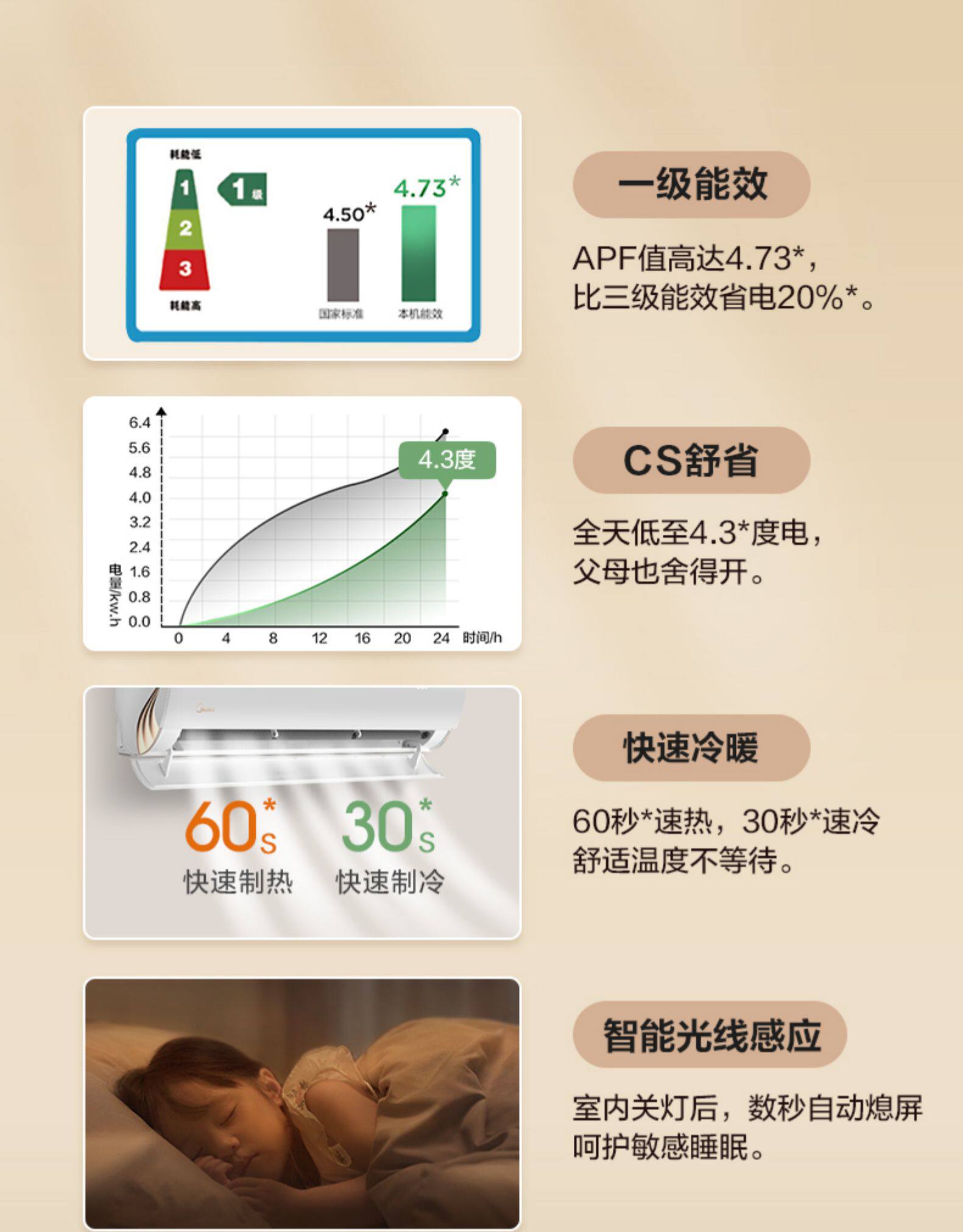 美的 大1.5匹 一级能效 变频壁挂式空 图6