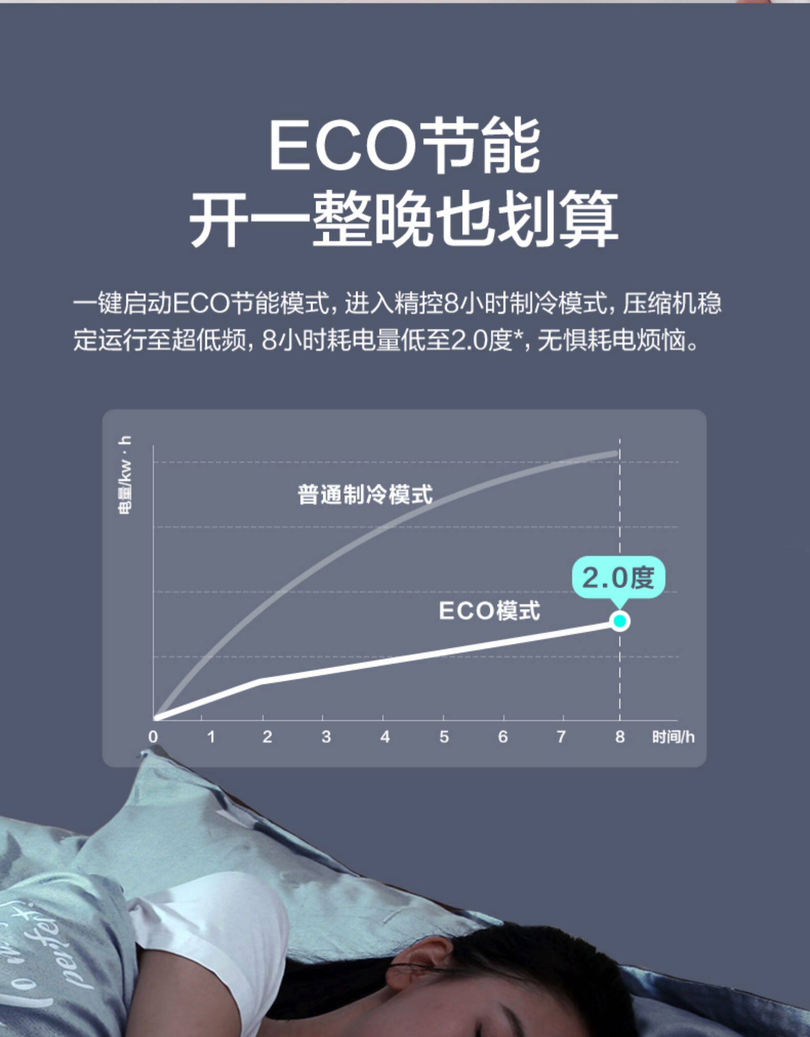 美的 大1匹 变频冷暖 壁挂式空调 图7