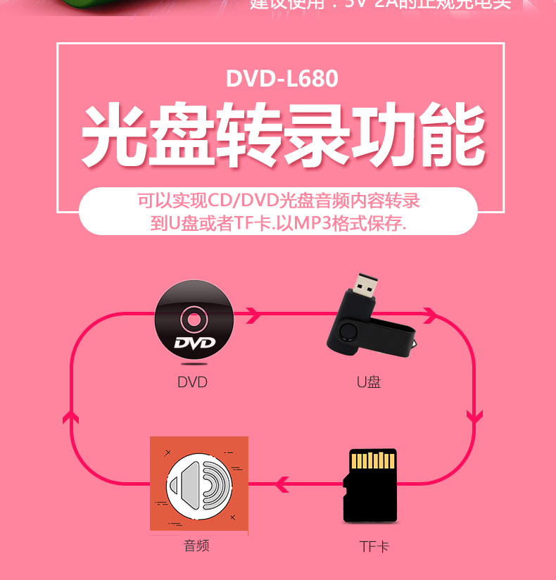 máy nghe nhạc có bluetooth giá rẻ Thẻ di động dvd Walkman u đĩa mp3 máy nghe nhạc vcd cd Máy học tiếng Anh học sinh tiểu học - Máy nghe nhạc mp3 Máy nghe nhạc MP3 Sony