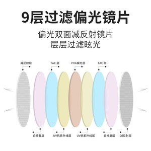 近视墨镜夹片男潮超轻高清偏光太阳镜夹式带有度数日夜两用驾驶镜