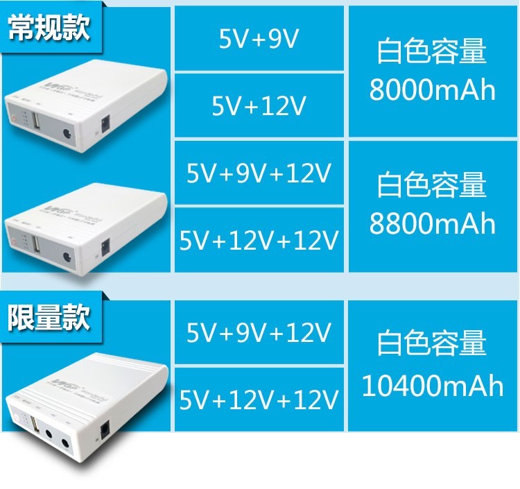 USB sạc Po tăng dòng USB 5V chuyển giao quyền lực Router 9V12V kết nối với DC UPS - Ngân hàng điện thoại di động sạc dự phòng umetravel 20000