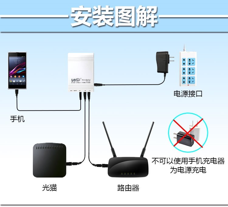 USB sạc Po tăng dòng USB 5V chuyển giao quyền lực Router 9V12V kết nối với DC UPS - Ngân hàng điện thoại di động sạc dự phòng umetravel 20000
