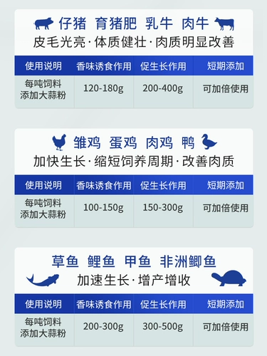 Китайский домашний скот и зверь с алдаринским порошком крупный рогатый скот и овец для свиньи корм для прибадки розовой воды. Производство фазантов курицы и пропад гуси
