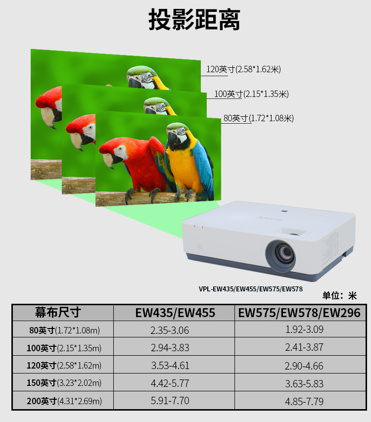Máy chiếu Sony VPL-EW455 EW575 EW578 Máy chiếu HD làm nổi bật máy hội nghị giáo dục kinh doanh - Máy chiếu