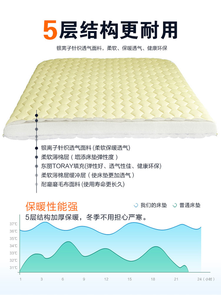 Kháng khuẩn bạc ion chống mite đệm nệm sinh viên ký túc xá đơn nhà dày nệm ấm áp thở - Nệm nệm cao su kymdan