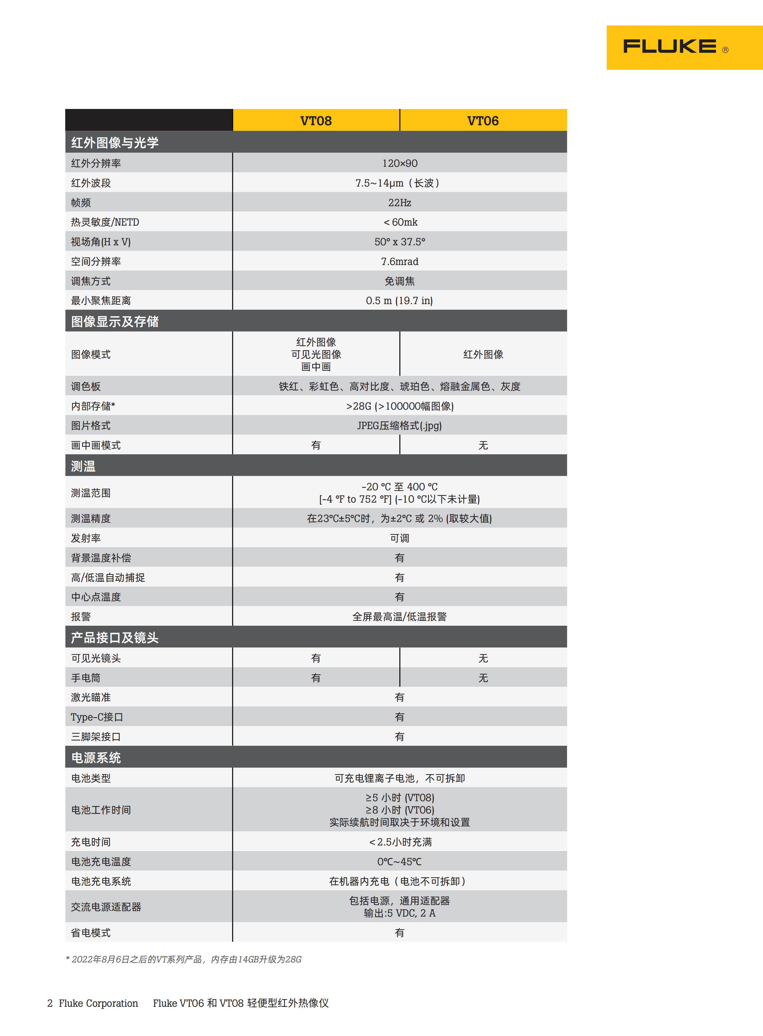 Тепловизор 福禄克fluke vt06和vt08轻便型红外热像仪原装正品现货包邮