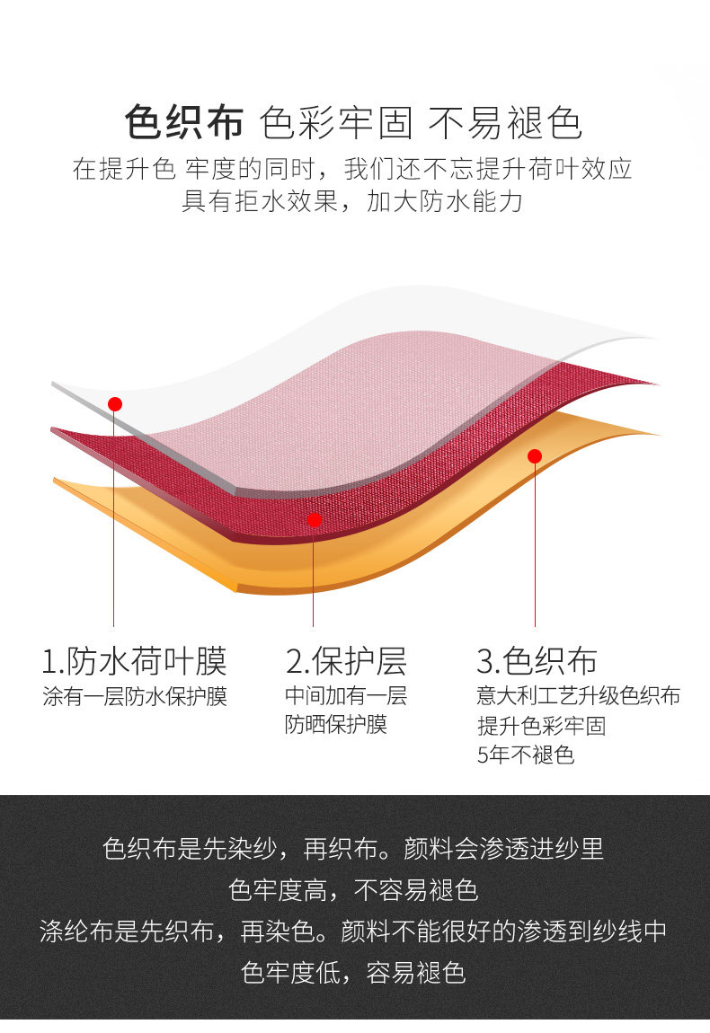 Зонтичное вращение поверхности римское зонтик детали_05.jpg