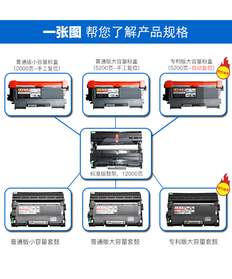 Áp dụng hộp mực Lenovo m7400 LJ2400L M7450F 2600 7650DF LT2441 hộp mực máy in Brother MFC7360 7057 2240 DR2250 TN2225 - Hộp mực hộp mực 051