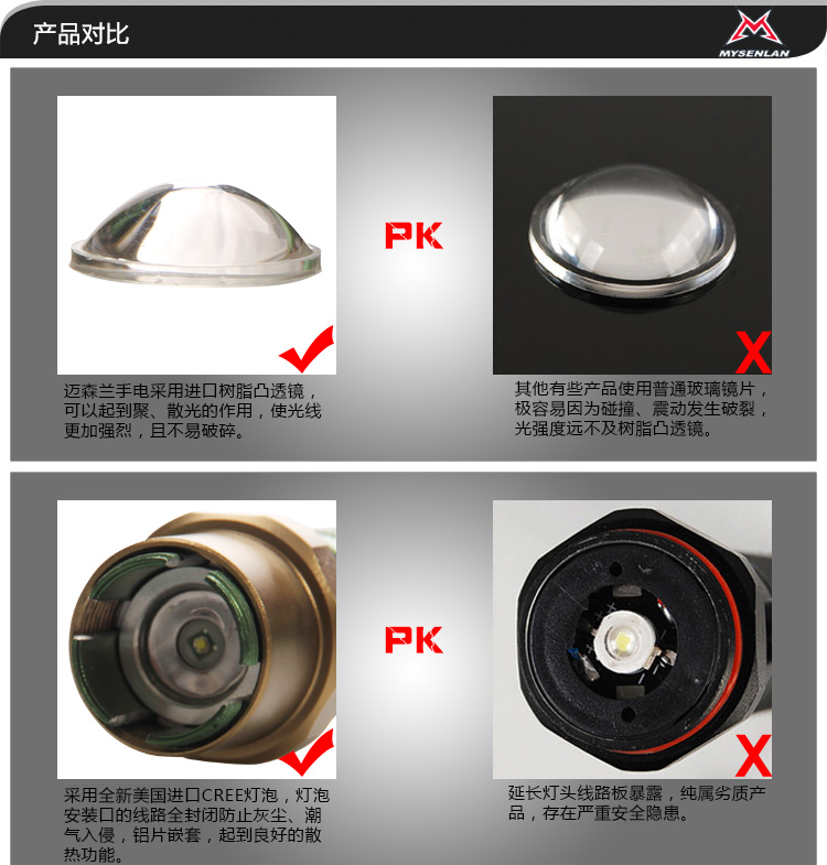 Lumière vélo MYSENLAN - phare - Ref 2399487 Image 44