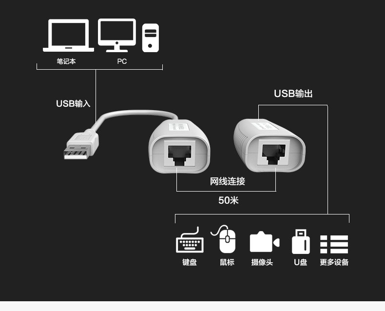 Prolongateur USB - Ref 436894 Image 11
