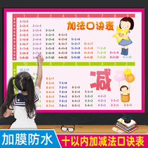 Add-subtraction Tips Table Wall Chart Wall Sticker 20 20 10 Within The Breakdown 99 By Removing The Fap Table Stickers