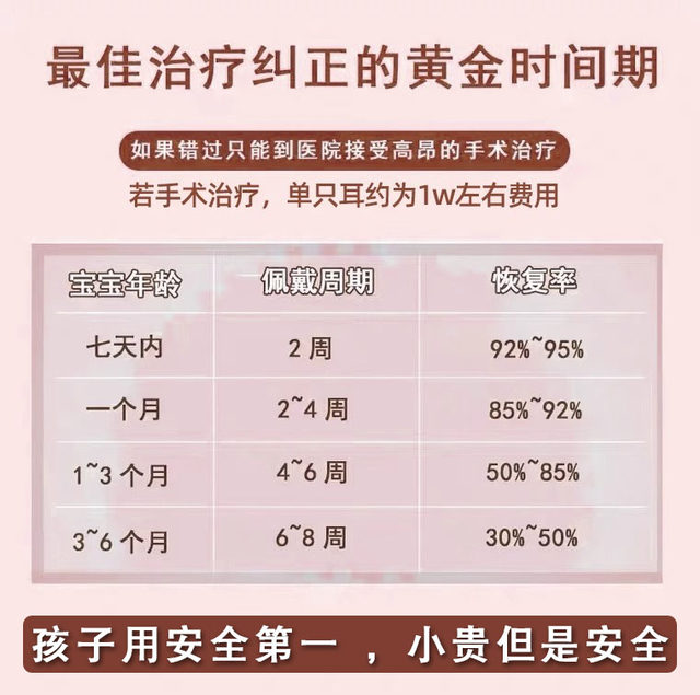 Baby auricle correction artifact baby ear lop ear flapping ear ear clip shaping newborn silicone ear deformity