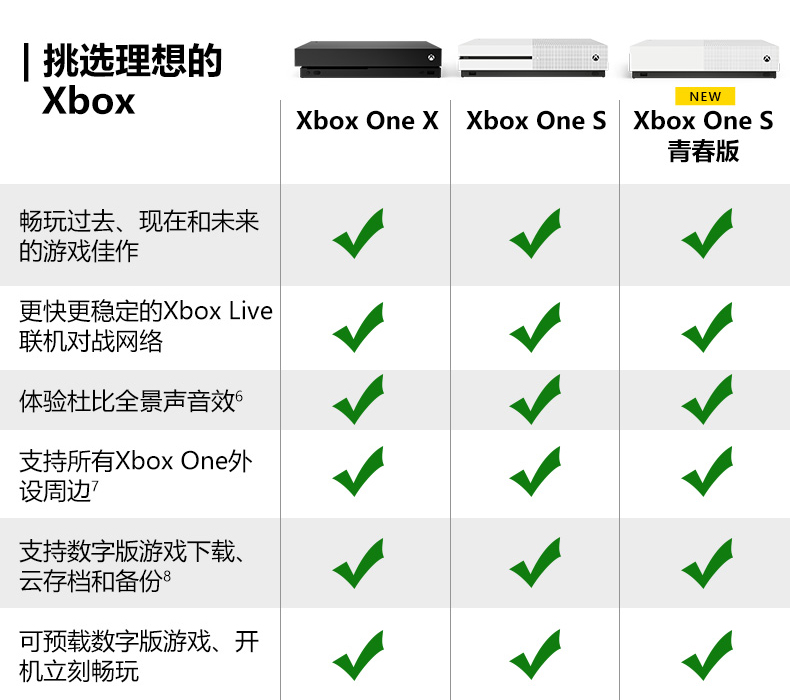 09_Xbox-One-S-青春版PDP.jpg