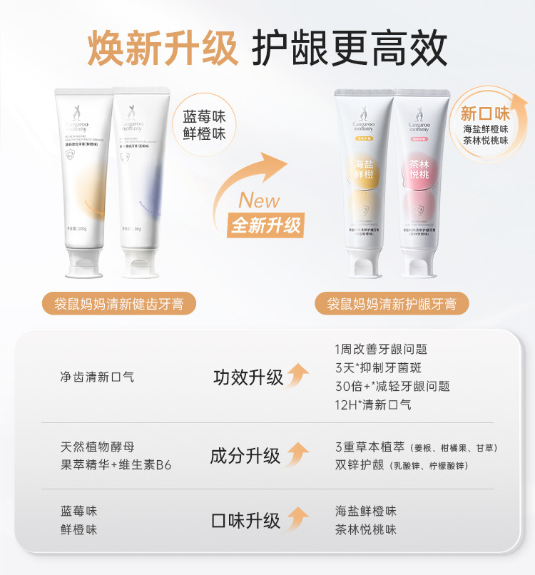 袋鼠妈妈鲜橙牙膏备孕清新口气不含氟口腔护理妇女专用官方旗舰店 — 1