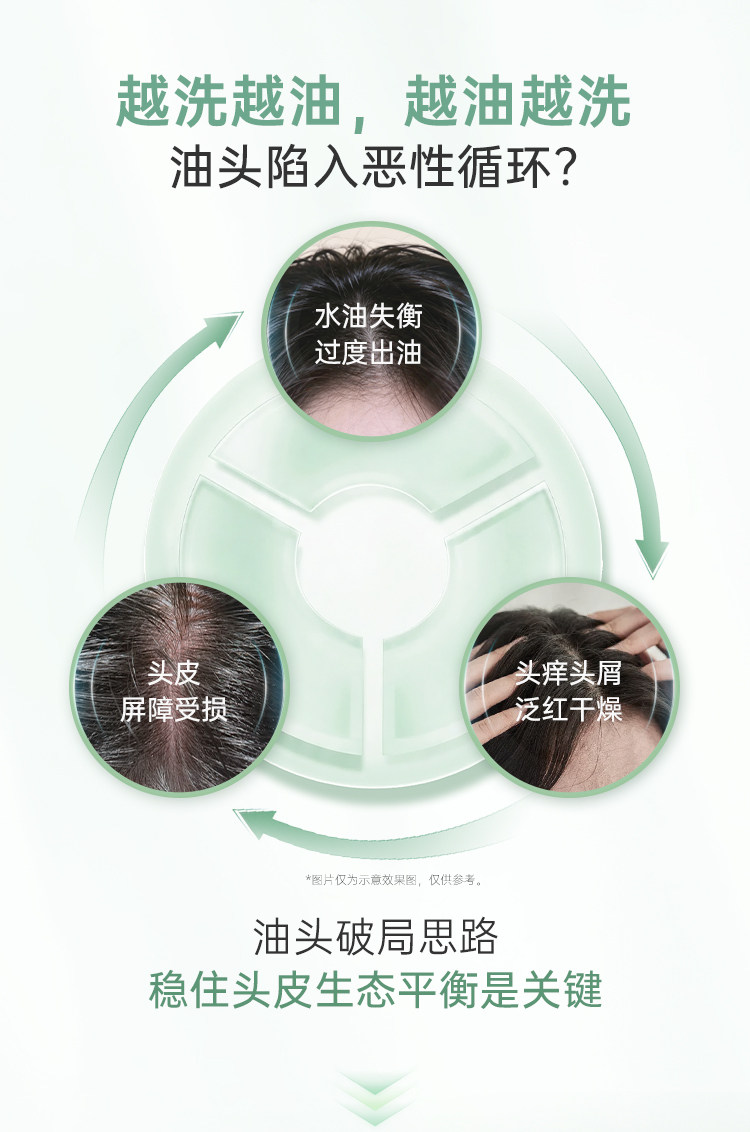 袋鼠妈妈洗发水蓬松控油洗发露备孕洗护套装妇女专用护肤清洁保湿 — 5