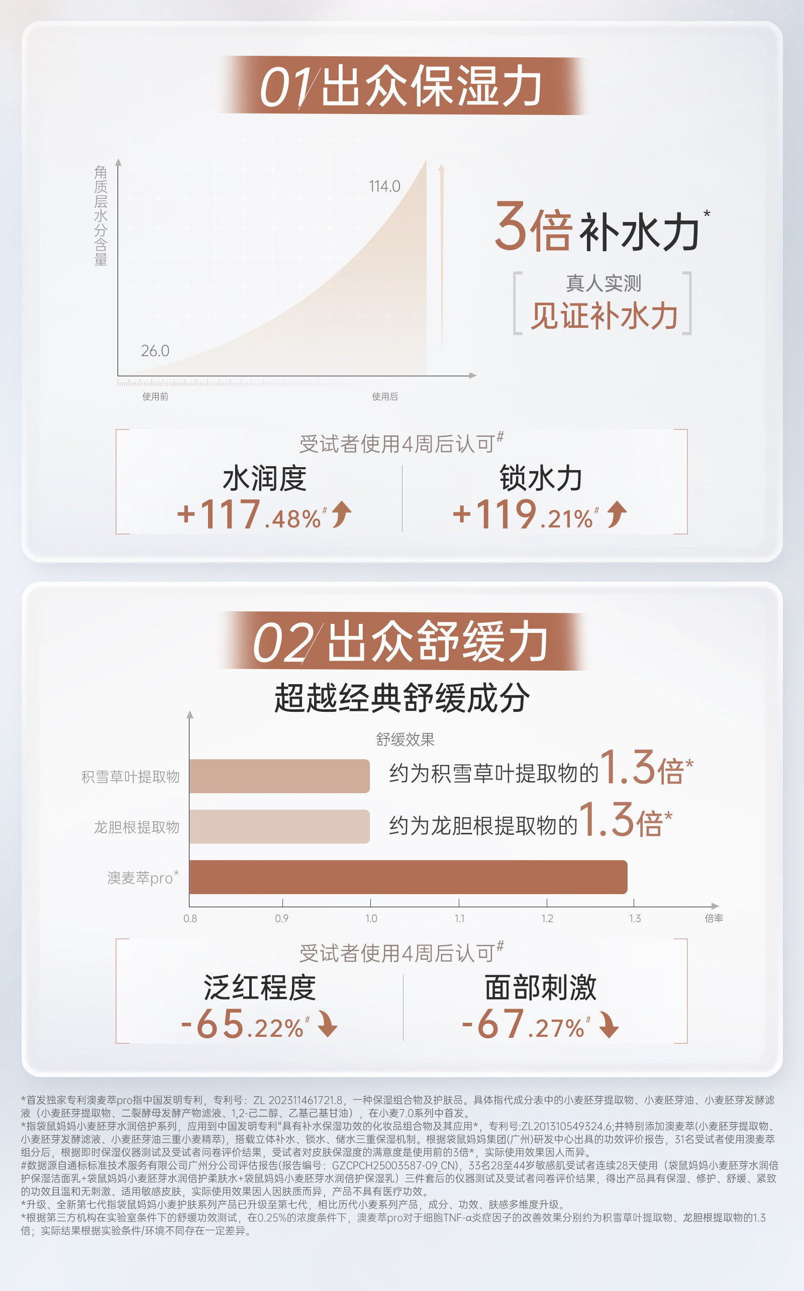 袋鼠妈妈备孕护肤品妇女洗发水控油蓬松去屑专用水乳洗护套装柔顺 — 11