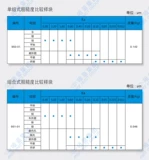 Оригинальное количество Harbin Количество поверхности Сравнение шероховатости. Образец Плоский фрезерный штанги 32 штуки 32 наборы сравнения