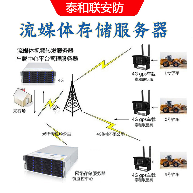 泰和联磁盘阵列存储服务器汽车监控设备