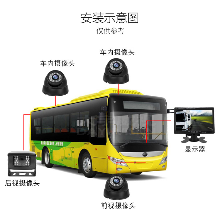 130 million HD camera on board AHD camera dedicated RV video surveillance