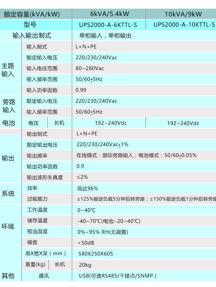 华为UPS2000-A-10KTTL-S 10KVA/9000WUPS电源  在线式 华为2000-A-6KTTL,华为UPS电源,UPS电源,不间断电源,在线试